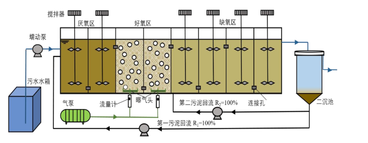 99久久久无码国产精品性